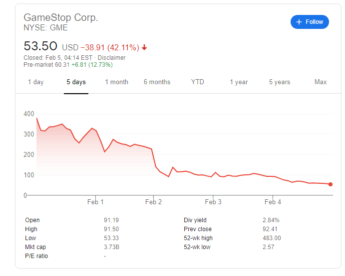 GameStop (GME) Stock Price And News: Eyes A Positive Start To The Week ...